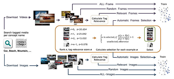 sources-strategies