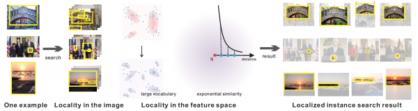 locality-instance-search