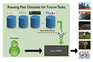 reusing-past-datasets