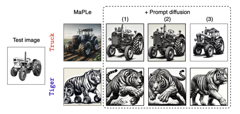 Prompt Diffusion Robustifies Any-Modality Prompt Learning