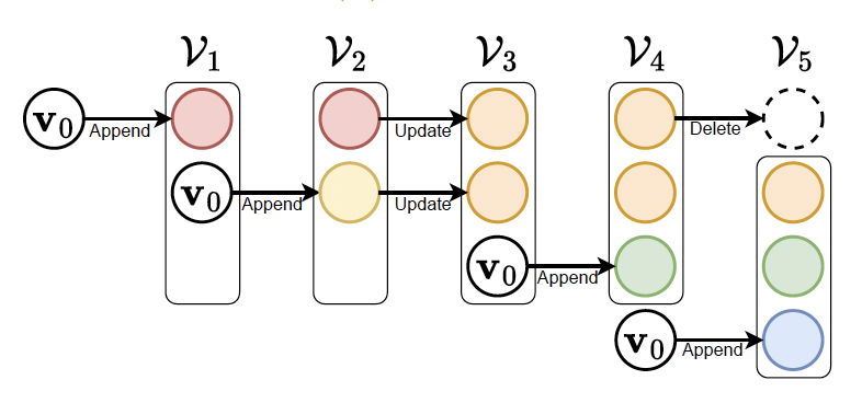 DynaPrompt: Dynamic Test-Time Prompt Tuning