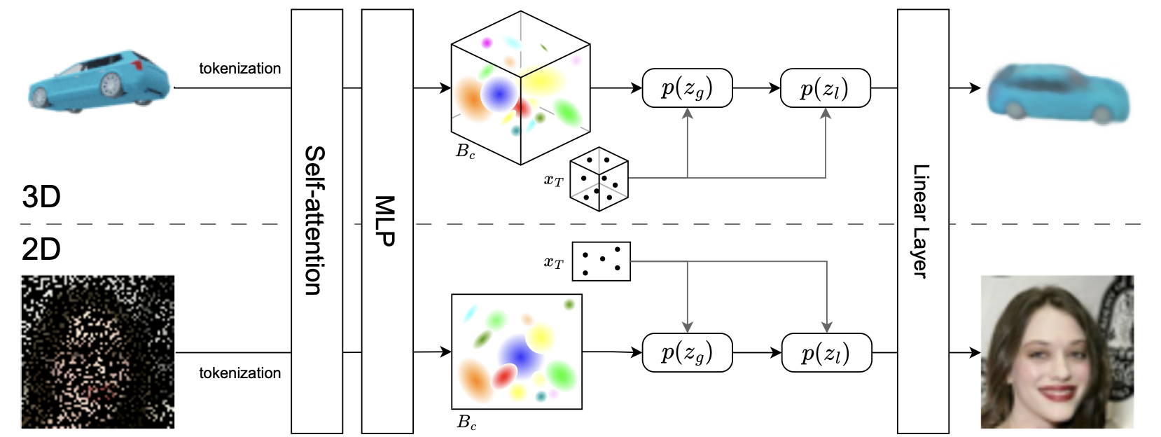 Geometric Neural Process Fields