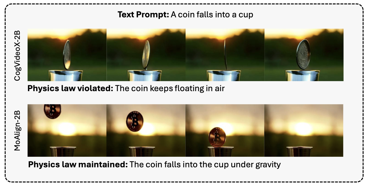 MoAlign: Motion-Centric Representation Alignment for Video Diffusion Models