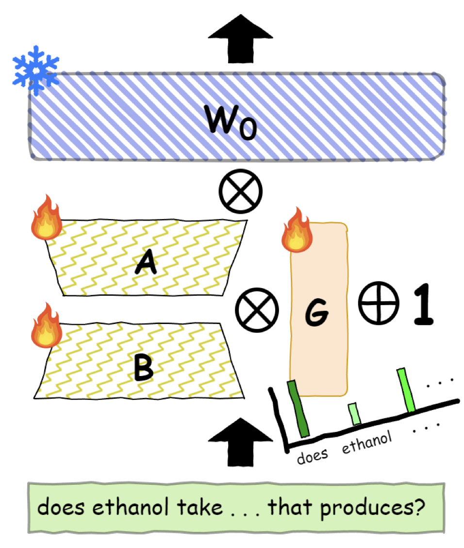 GateRA: Token-Aware Modulation for Parameter-Efficient Fine-Tuning