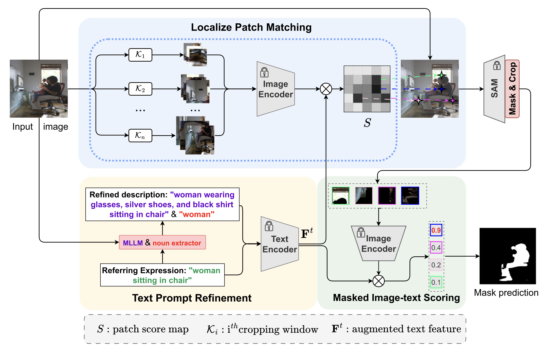 LoTeR: Localized text prompt refinement for zero-shot referring image segmentation