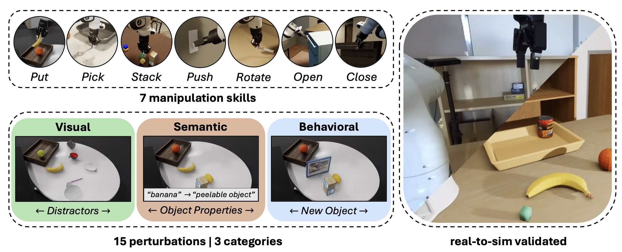 REALM: A Real-to-Sim Validated Benchmark for Generalization in Robotic Manipulation