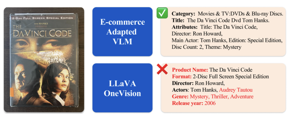 Adapting Vision-Language Models for E-Commerce Understanding at Scale