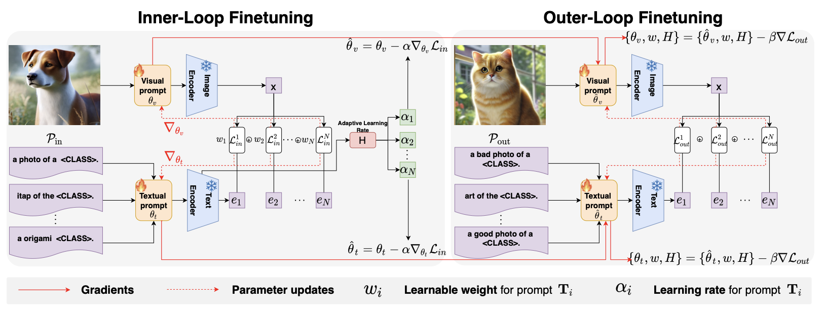 Prompt-Robust Vision-Language Models via Meta-Finetuning